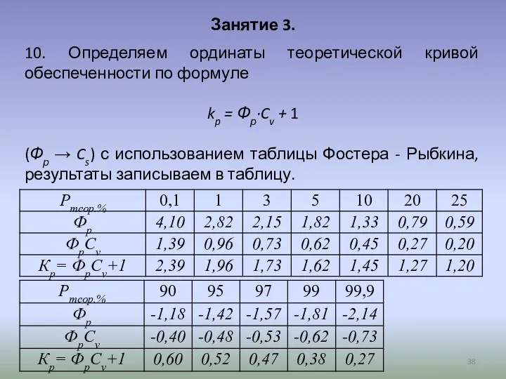 Занятие 3. 10. Определяем ординаты теоретической кривой обеспеченности по формуле