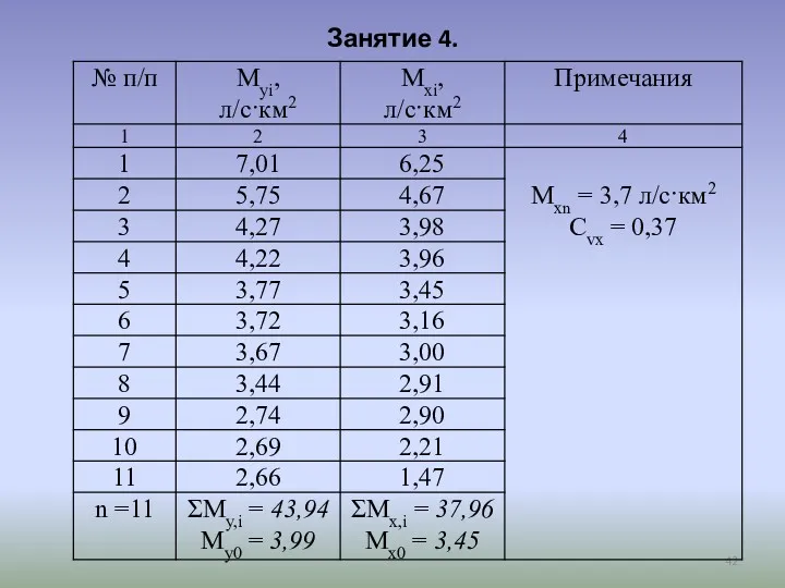 Занятие 4.