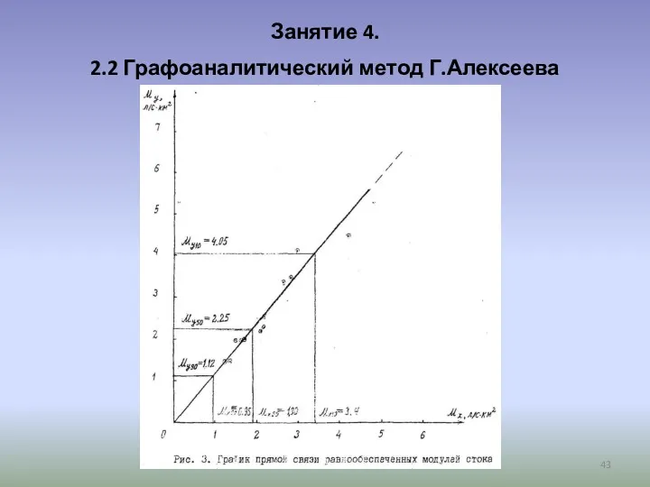 Занятие 4. 2.2 Графоаналитический метод Г.Алексеева