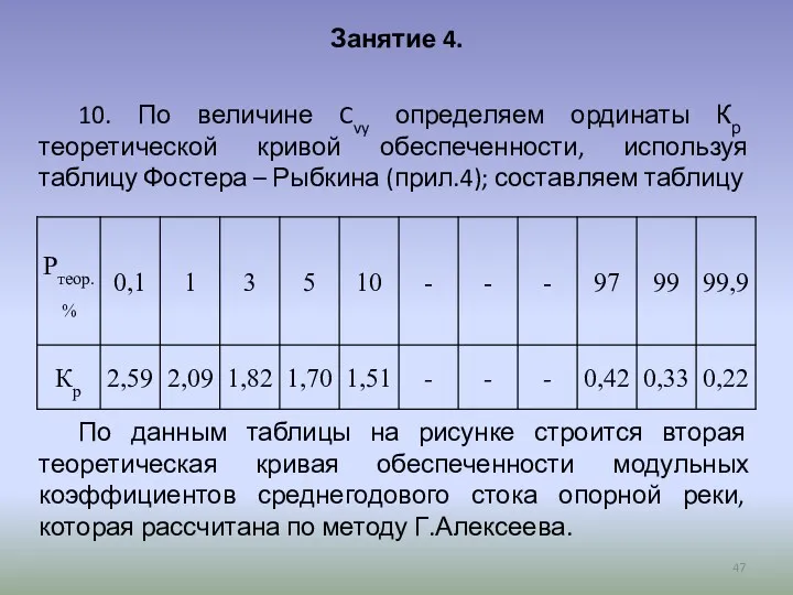 Занятие 4. 10. По величине Cvy определяем ординаты Кр теоретической кривой обеспеченности, используя