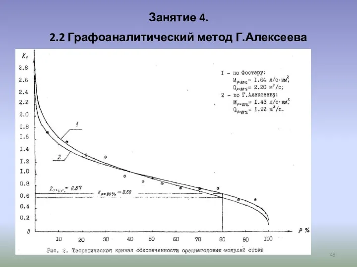 Занятие 4. 2.2 Графоаналитический метод Г.Алексеева
