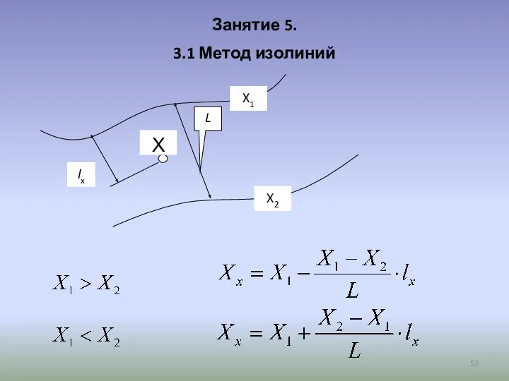 Занятие 5. 3.1 Метод изолиний