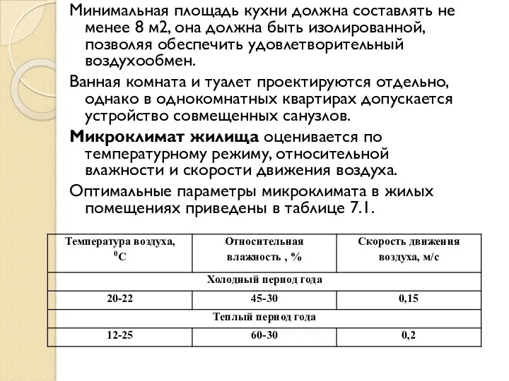 Минимальная площадь кухни должна составлять не менее 8 м2, она