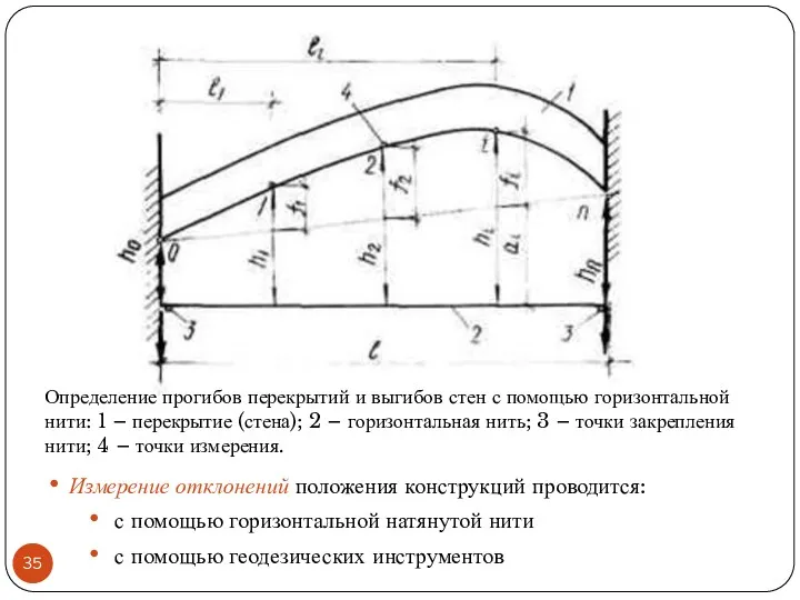Измерение отклонений положения конструкций проводится: с помощью горизонтальной натянутой нити с помощью геодезических
