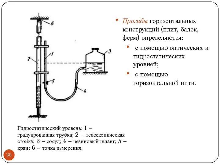 Гидростатический уровень: 1 – градуированная трубка; 2 – телескопическая стойка; 3 – сосуд;