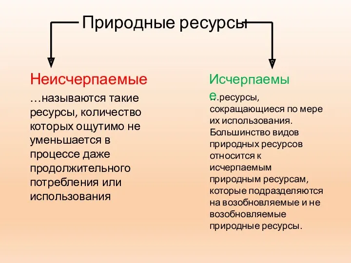 Природные ресурсы Неисчерпаемые Исчерпаемые …называются такие ресурсы, количество которых ощутимо