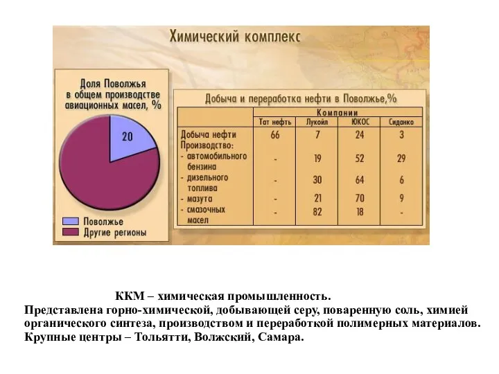 ККМ – химическая промышленность. Представлена горно-химической, добывающей серу, поваренную соль,