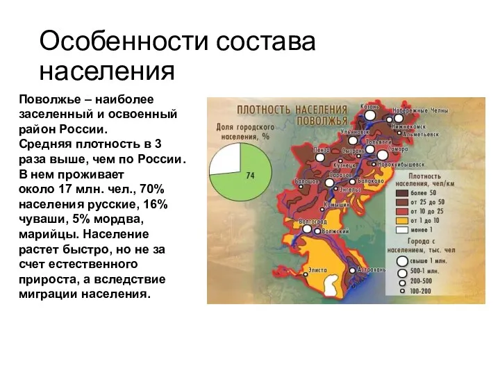 Особенности состава населения Поволжье – наиболее заселенный и освоенный район