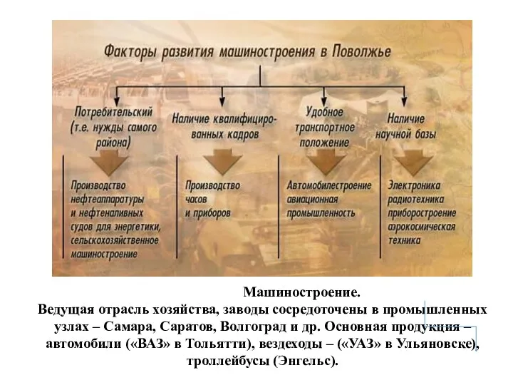 Машиностроение. Ведущая отрасль хозяйства, заводы сосредоточены в промышленных узлах –