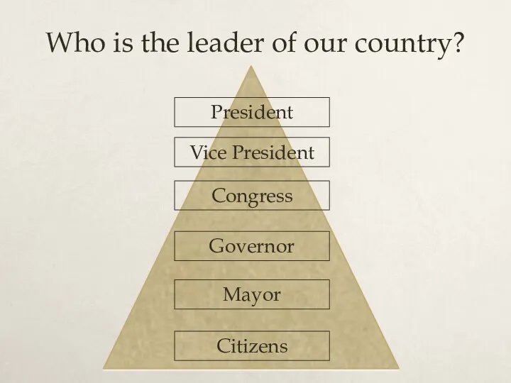Who is the leader of our country? President Vice President Congress Governor Mayor Citizens