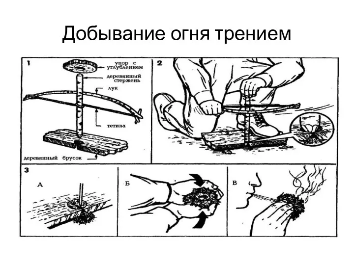 Добывание огня трением