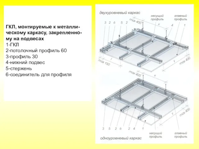 ГКЛ, монтируемые к металли- ческому каркасу, закрепленно- му на подвесах