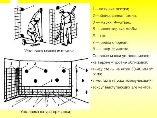 Установка маячных плиток; Установка шнура-причалки; 1—маячные плитки; 2—облицованная стена; 3