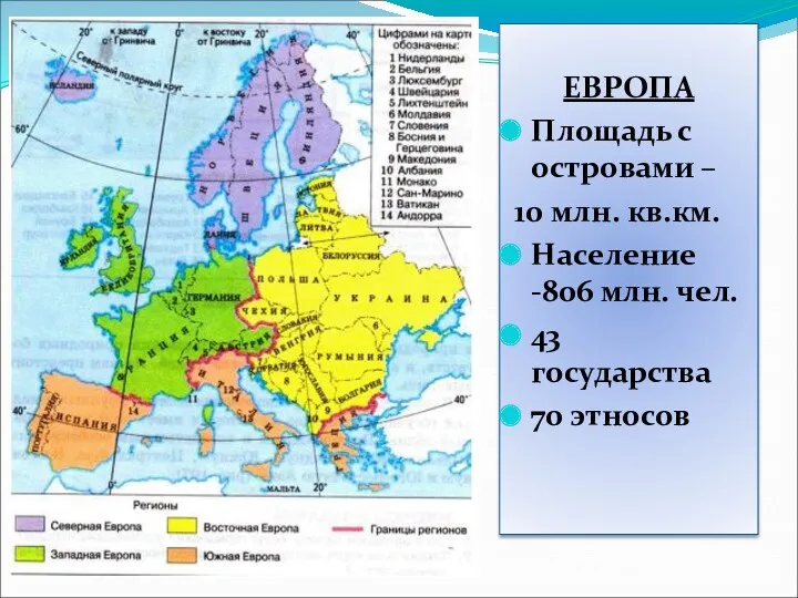 ЕВРОПА Площадь с островами – 10 млн. кв.км. Население -806 млн. чел. 43 государства 70 этносов