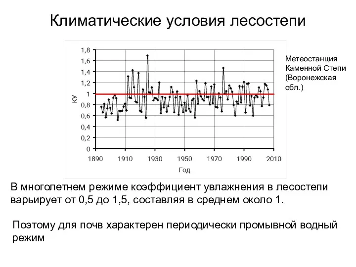 Климатические условия лесостепи В многолетнем режиме коэффициент увлажнения в лесостепи