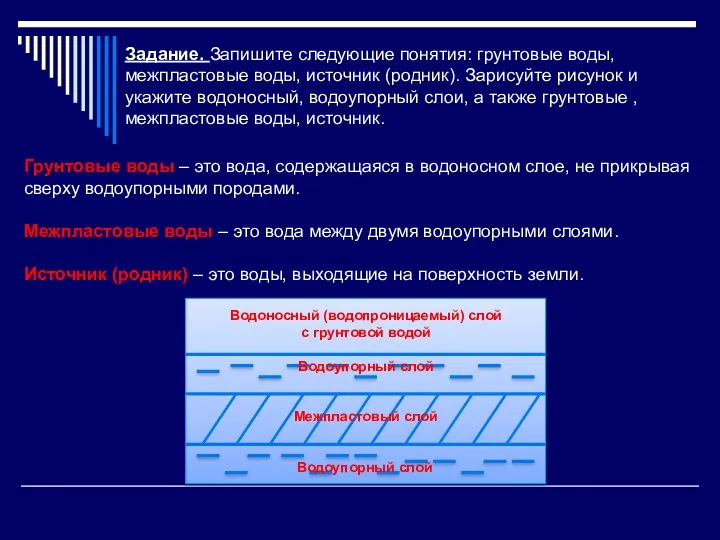 Грунтовые воды – это вода, содержащаяся в водоносном слое, не