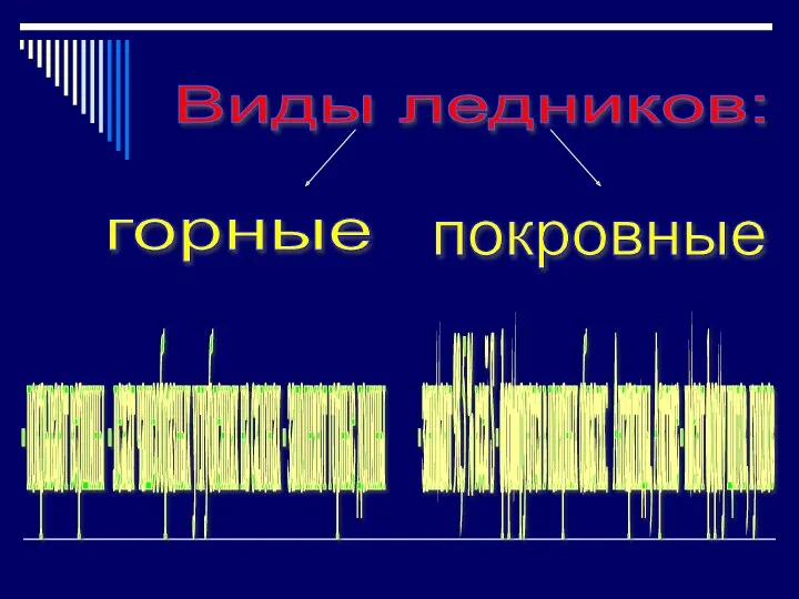 Виды ледников: горные покровные - покрывают вершины - лежат чашеобразных