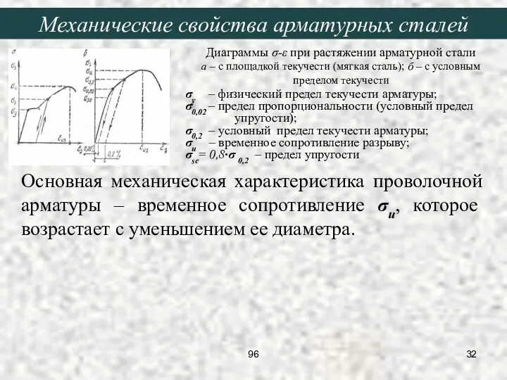 σy – физический предел текучести арматуры; σ0,02 – предел пропорциональности