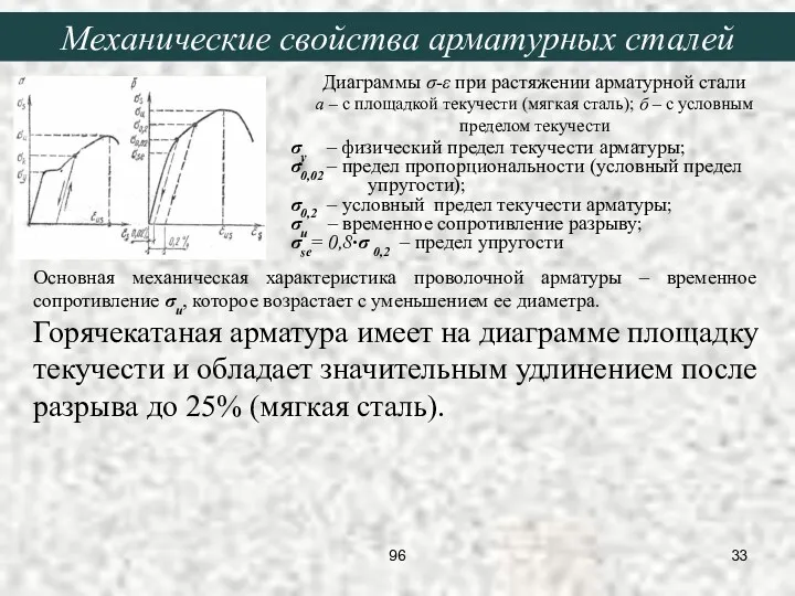 σy – физический предел текучести арматуры; σ0,02 – предел пропорциональности