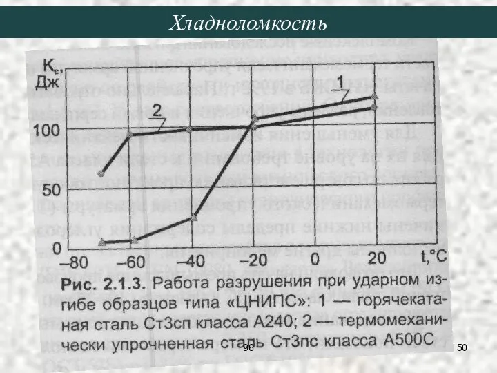 Хладноломкость 96