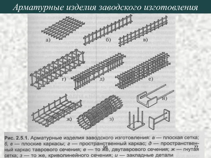 Арматурные изделия заводского изготовления 96