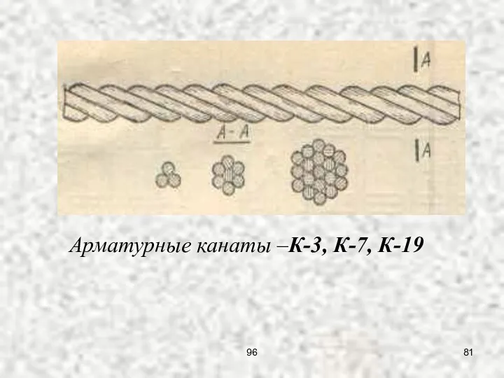 Арматурные канаты –К-3, К-7, К-19 96