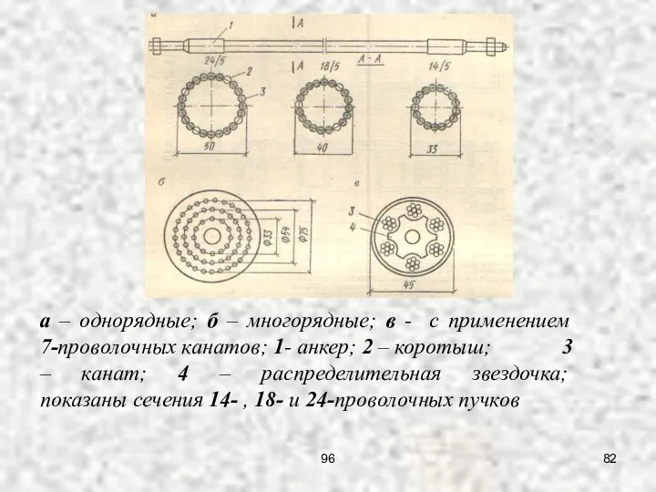 а – однорядные; б – многорядные; в - с применением