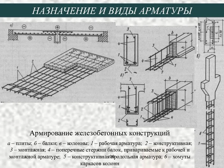 Армирование железобетонных конструкций а – плиты; б – балки; в