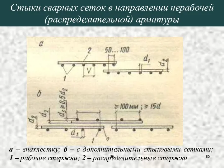 Стыки сварных сеток в направлении нерабочей (распределительной) арматуры а –