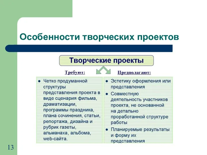 Особенности творческих проектов