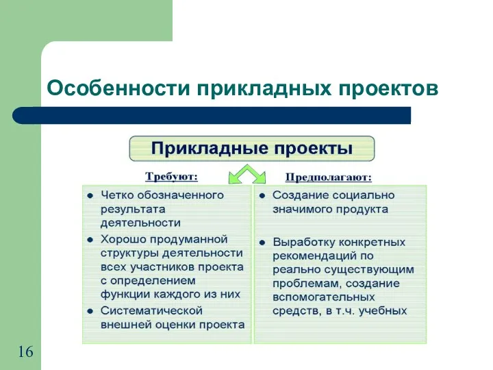 Особенности прикладных проектов