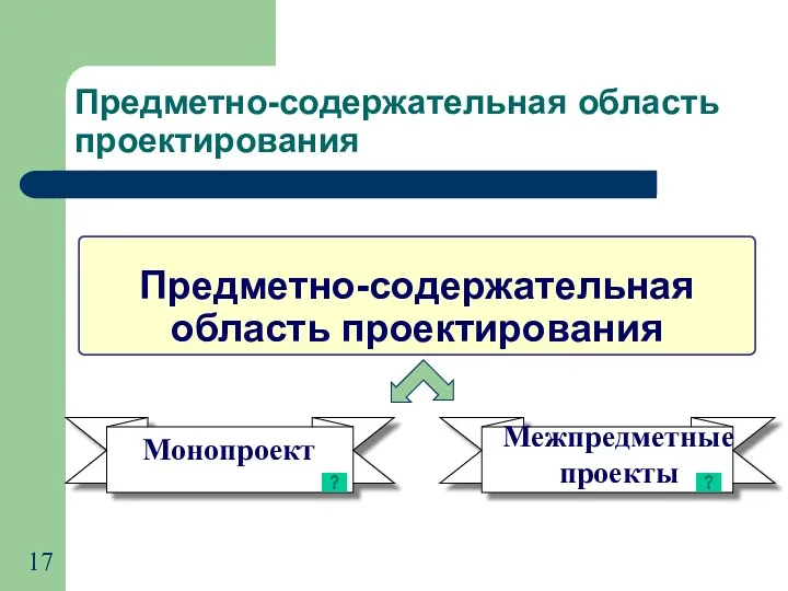 Монопроект Межпредметные проекты Предметно-содержательная область проектирования Предметно-содержательная область проектирования