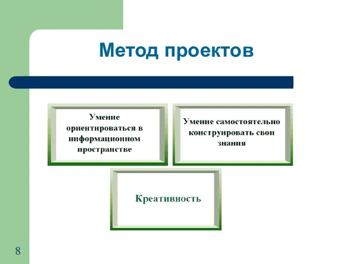 Метод проектов