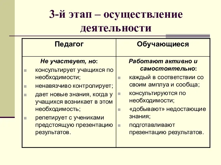 3-й этап – осуществление деятельности