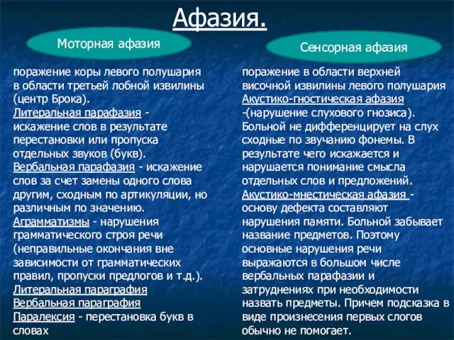 Афазия. Моторная афазия Сенсорная афазия поражение коры левого полушария в