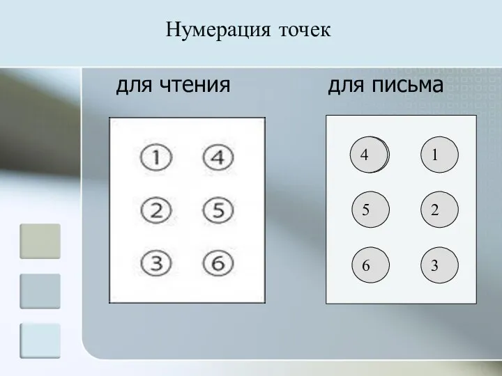 Нумерация точек для чтения для письма 5 6 4 1 2 3 4