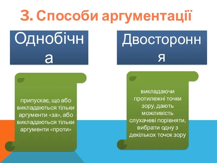 3. Способи аргументації Однобічна Двостороння припускає, що або викладаються тільки