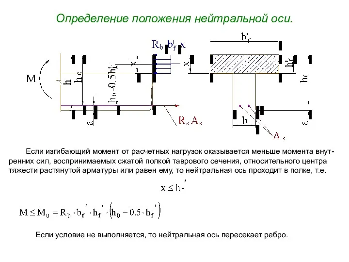 Определение положения нейтральной оси. Если изгибающий момент от расчетных нагрузок