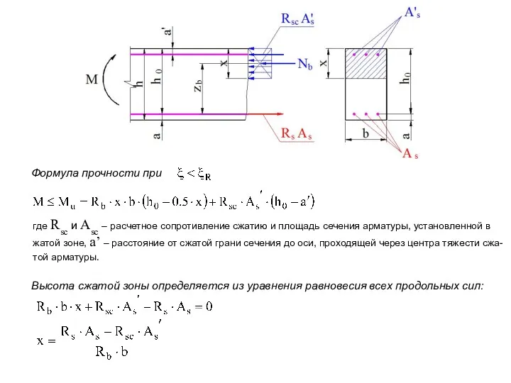 Формула прочности при где Rsc и Asc – расчетное сопротивление сжатию и площадь