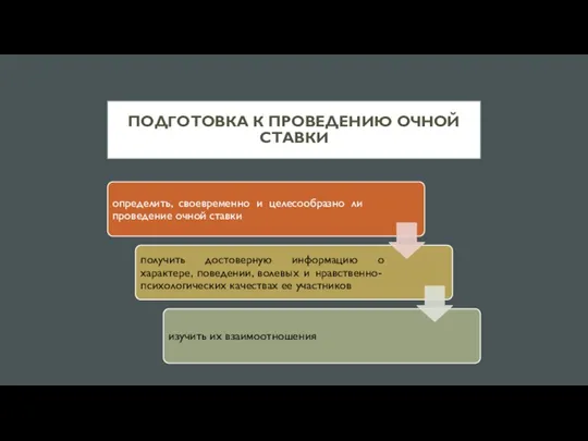 ПОДГОТОВКА К ПРОВЕДЕНИЮ ОЧНОЙ СТАВКИ