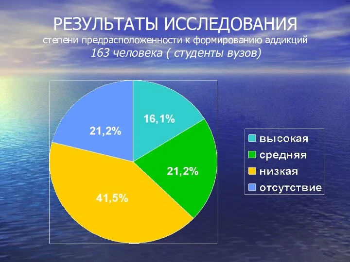 РЕЗУЛЬТАТЫ ИССЛЕДОВАНИЯ степени предрасположенности к формированию аддикций 163 человека ( студенты вузов)