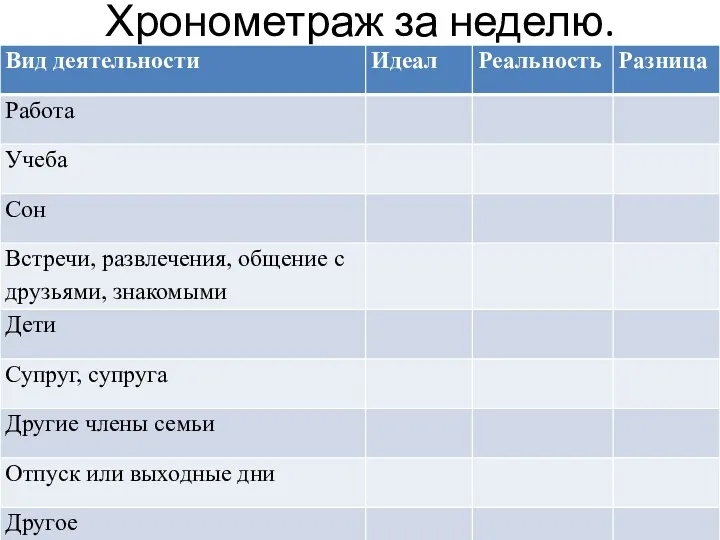 Хронометраж за неделю.