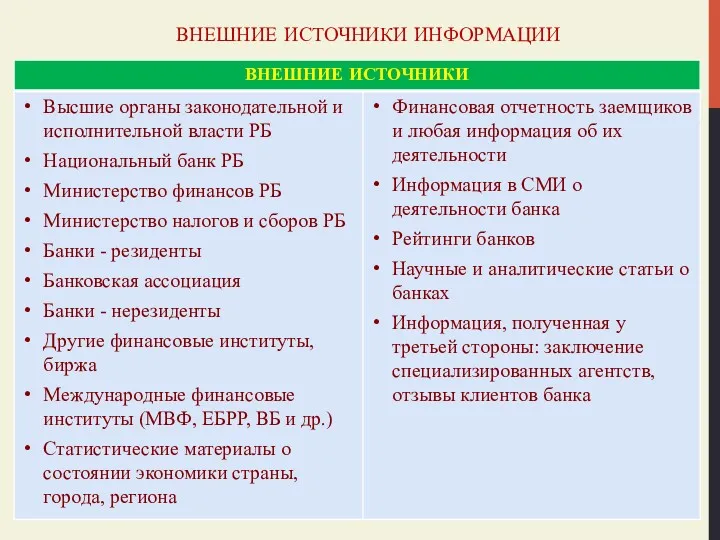 ВНЕШНИЕ ИСТОЧНИКИ ИНФОРМАЦИИ