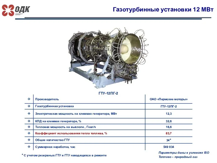 Газотурбинные установки 12 МВт ГТУ-12ПГ-2 Параметры даны в условиях ISO