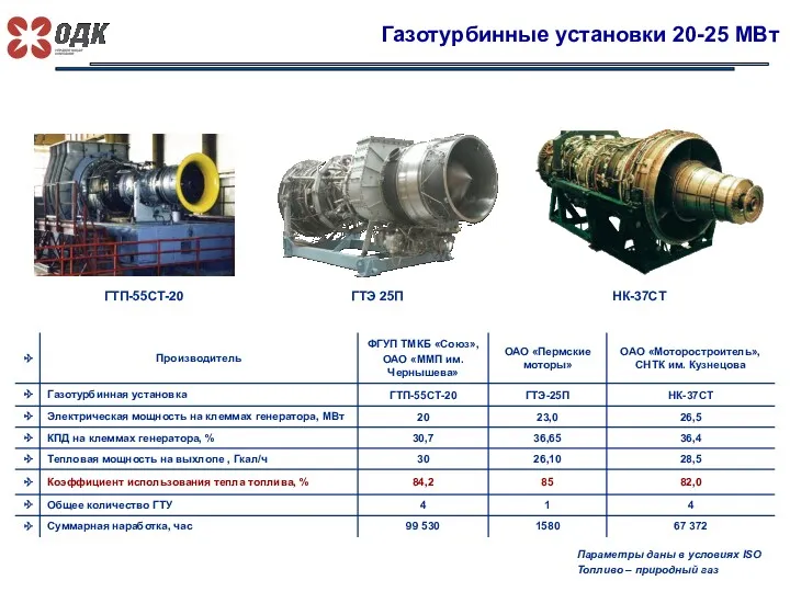 Газотурбинные установки 20-25 МВт ГТЭ 25П НК-37СТ Параметры даны в
