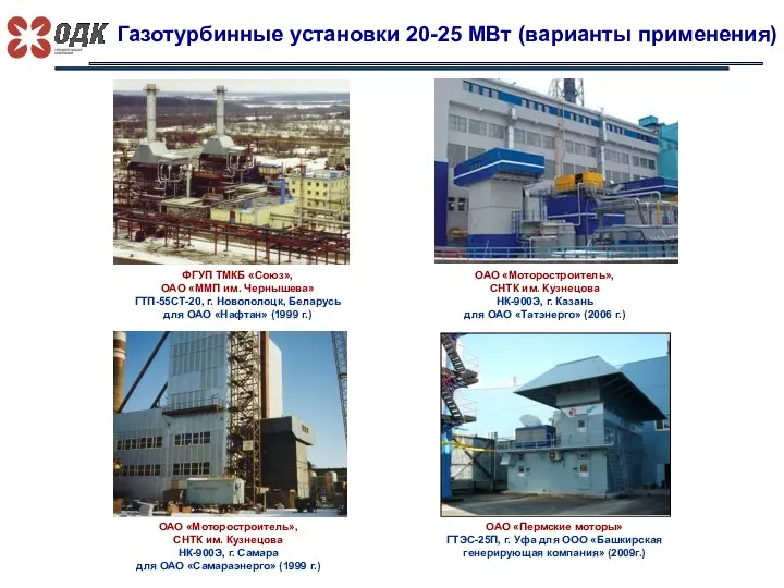 Газотурбинные установки 20-25 МВт (варианты применения) ОАО «Пермские моторы» ГТЭС-25П,
