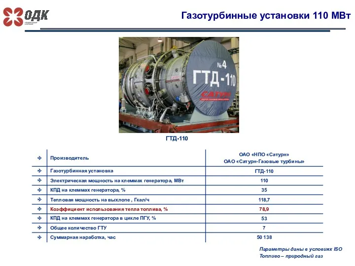 Газотурбинные установки 110 МВт ГТД-110 Параметры даны в условиях ISO Топливо – природный газ