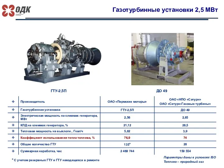 Газотурбинные установки 2,5 МВт ГТУ-2,5П ДО 49 Параметры даны в