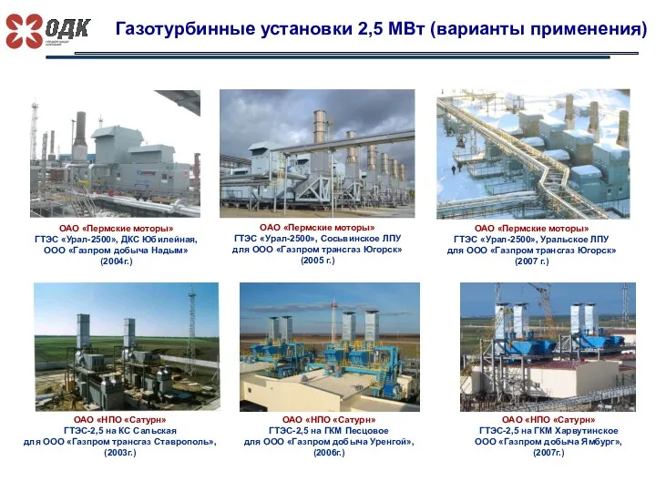 Газотурбинные установки 2,5 МВт (варианты применения) ОАО «Пермские моторы» ГТЭС