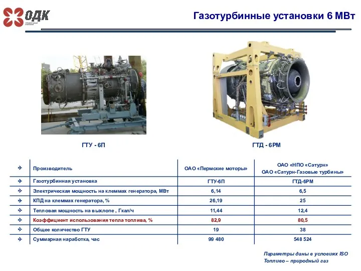 Газотурбинные установки 6 МВт ГТУ - 6П ГТД - 6РМ